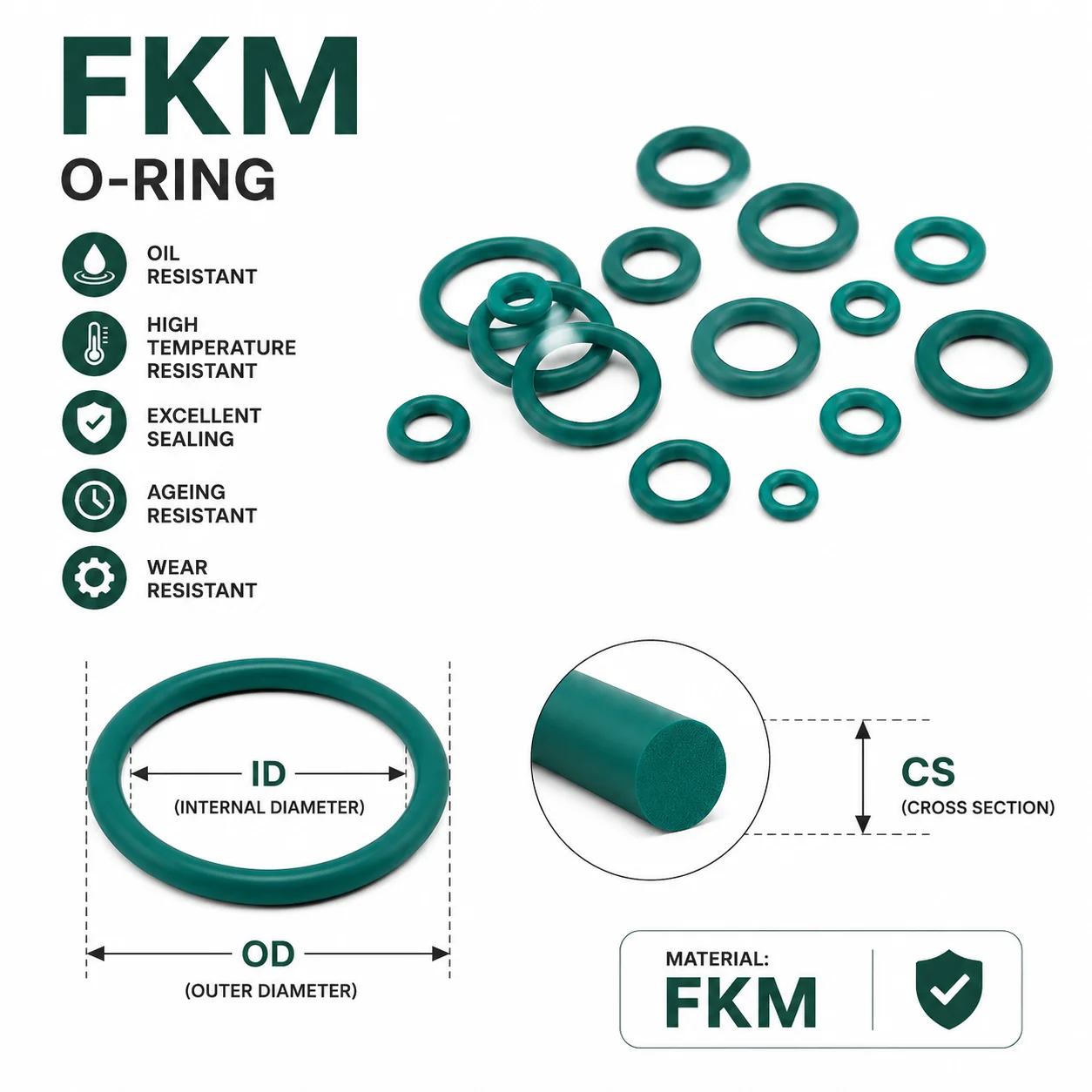 125 Pieces FKM Green O-ring Outer Diameter 4-10mm CS1/1.5mm Multi Size Precision Seal Repair Kit