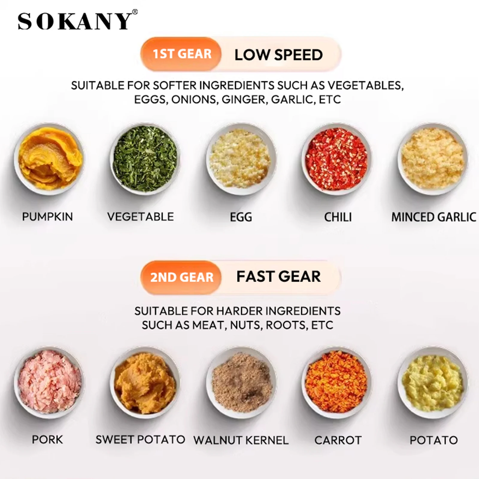 SOKANY7020 Maszynka do mieleni – Food Processor Large recenzja i cena