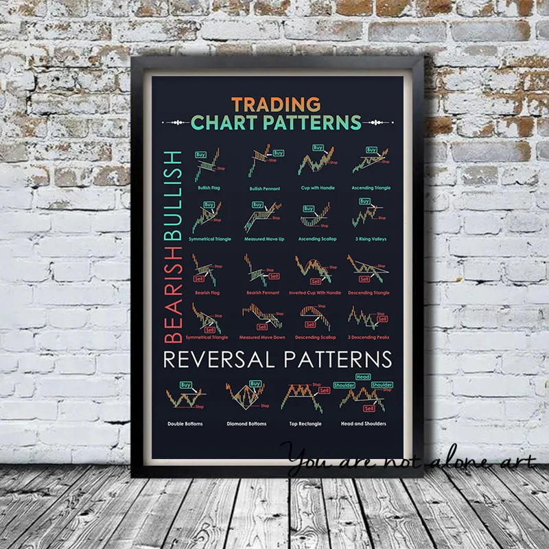 Trading Chart Patterns Stock Market Reversal Patterns Art Poster Canvas Painting Wall Prints Picture for Room Home Decor Cuadros