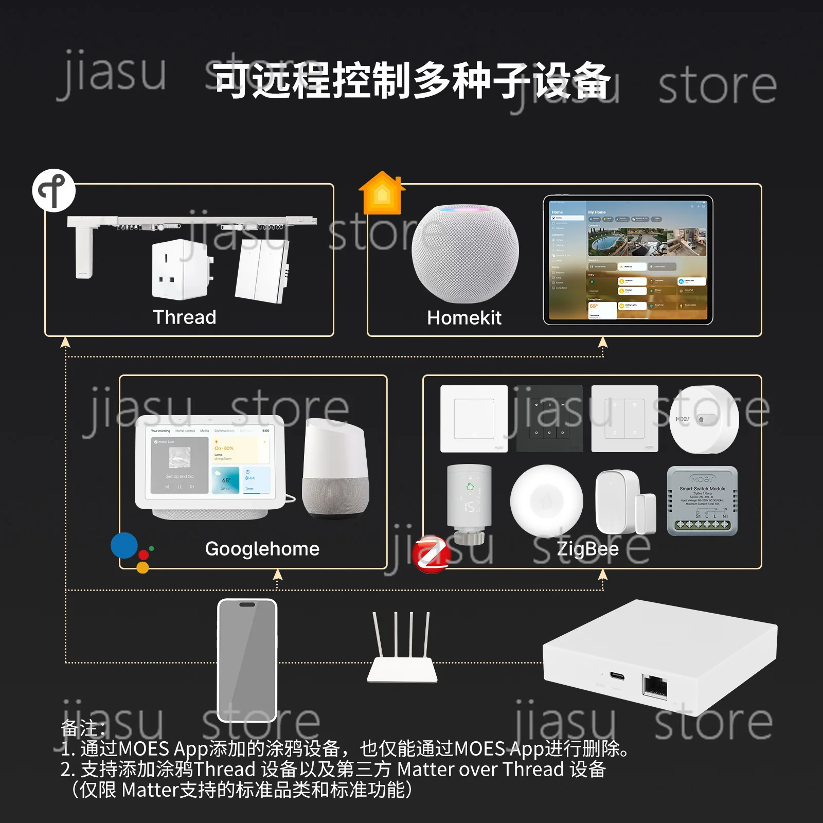 Smart Home Gateway Matter Zigbee Thread, App Remote Control Wired Hub, Multibridge Smart Gateway