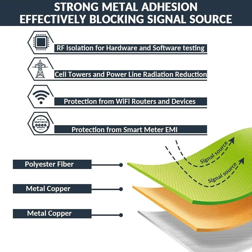 50*110cm EMF Protection Cloth Faraday Fabric RFID Shielding Block WiFi/RF Anti-Radiation Conductive Magnetic Copper/Nickel