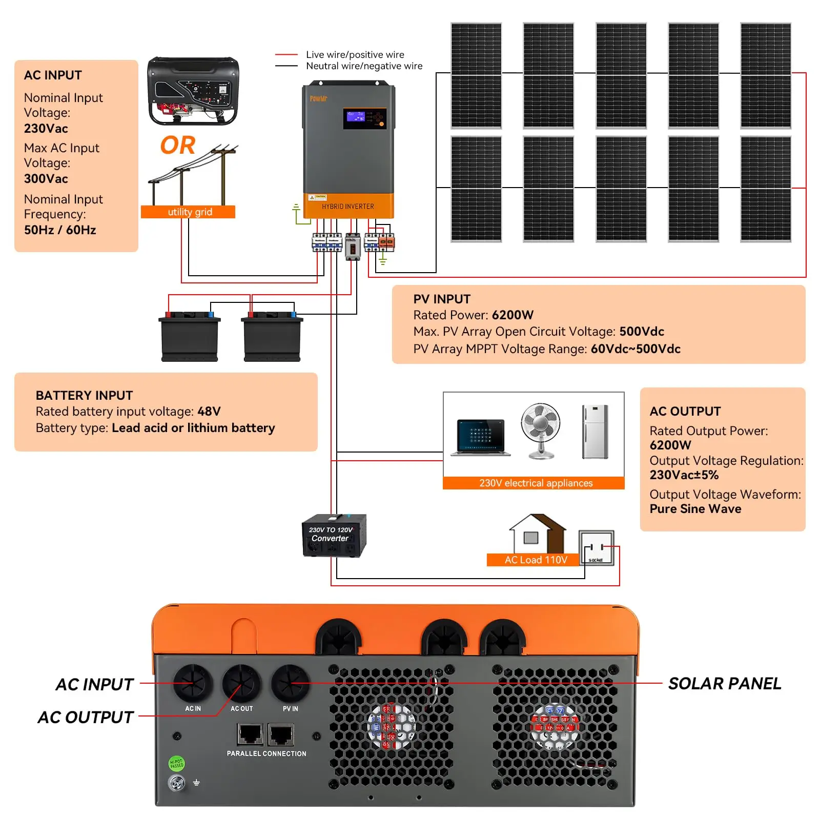 PowMr 6KW 48V Parallel Hybrid Solar Inverter MPPT 120A 6200W 48V Pure Sine Wave Inverter Can Parallel In Three Phases Max 12 PCS