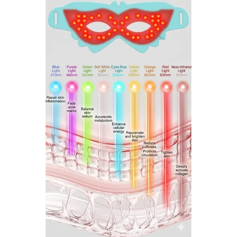 Rechargeable Eye Beauty Massager With 9 Modes Eye Mask Device For Relieve Dark Circles Puffiness Home Facial Skincare Equipment