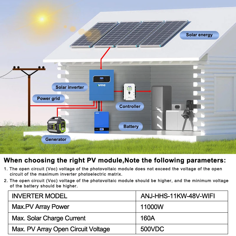 ANENJI 11KW Solar Inverter 48V High Power Off / on Grid Inverter 230VAC Dual PV Input Built-in 160A MPPT Solar Charge Controller