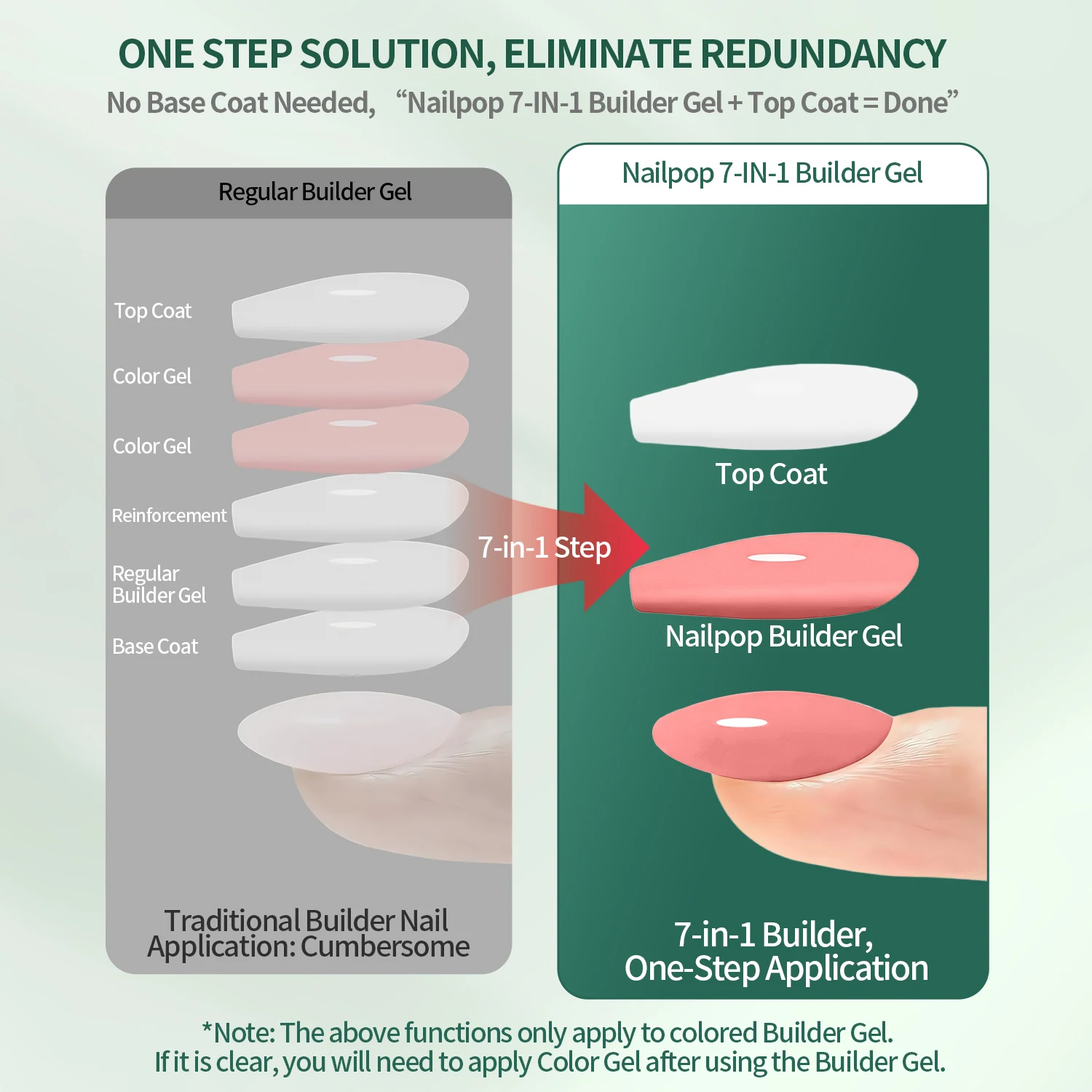 Nailpop 7IN1 Builder Gel Multifunktionales 15 ml für Nagelverlängerungsstärke Apex Building Base Top Coat Nagelgel Französische Maniküre