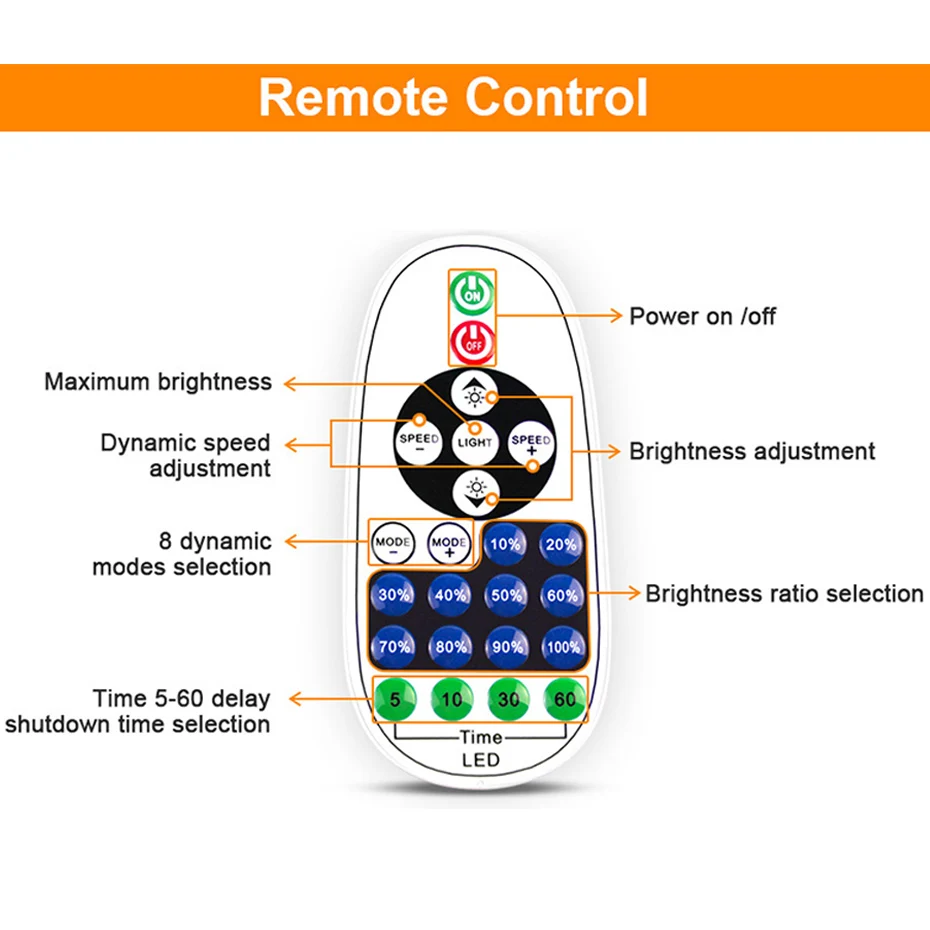 LED Neon Light Controller 220V Dimmer 1500W 750W With 23Keys Remote/Bluetooth APP/Wifi Control For Single Color Neon Strip
