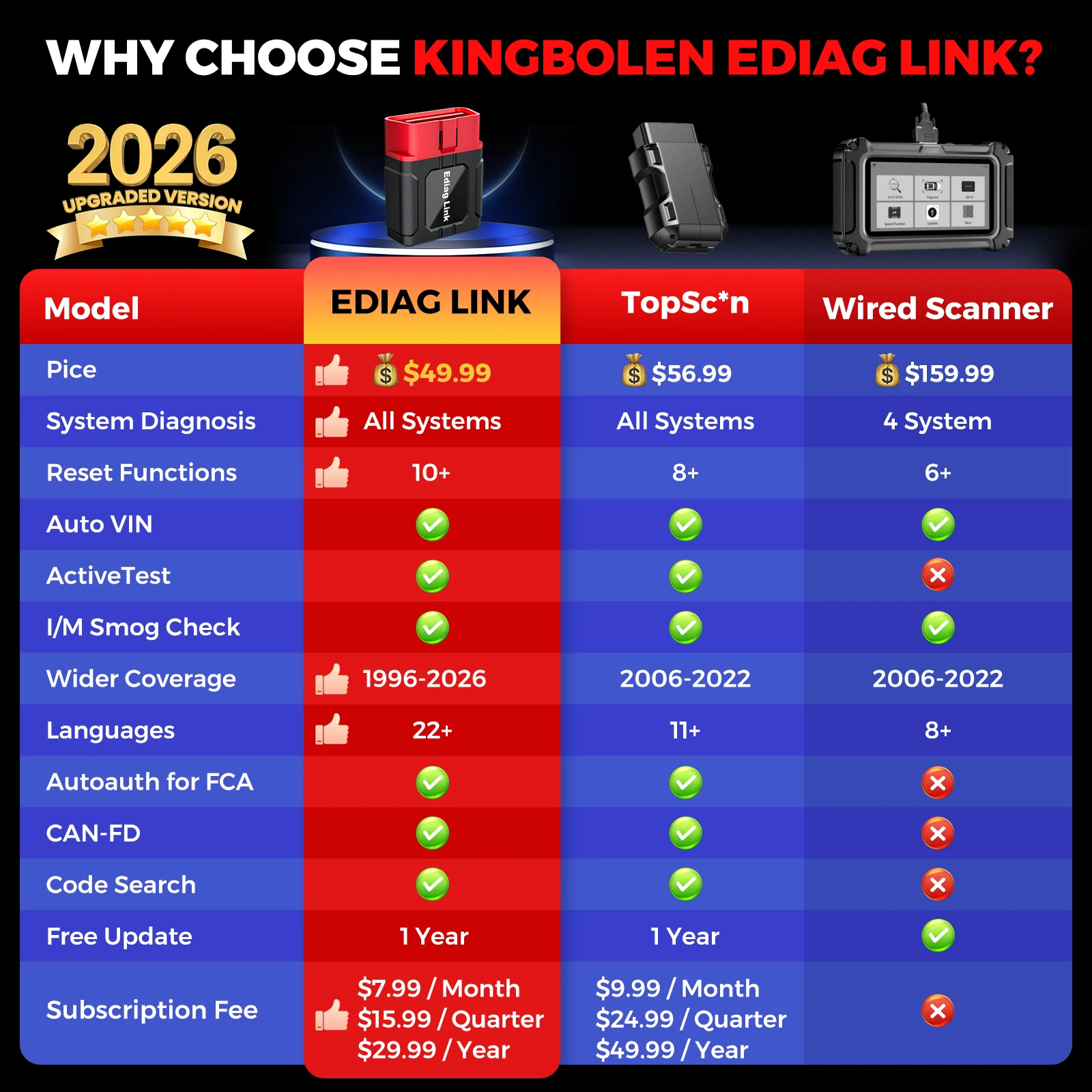 2026 KINGBOLEN Ediag Link All System 10 Reset OBD2 Scanner FCA CAN FD Bi Directional Tool PK Ediag Elite AIOBD EDIAG MINI ELM327
