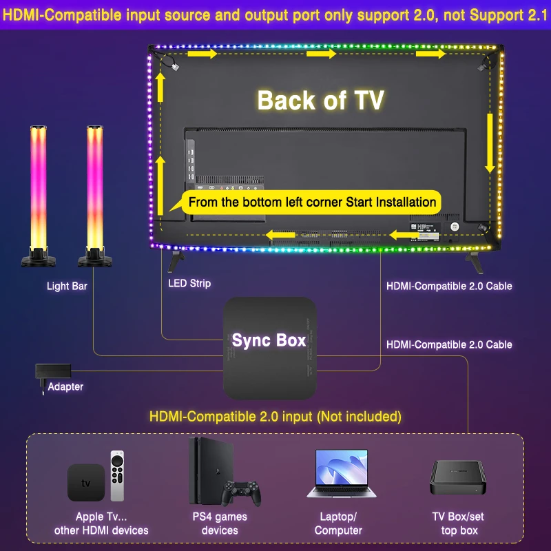 TV Led Backlight Ambient TV Light Kit,Smart TV Lighting With Screen Real Sync Light Bars,SMD5050 Led Strip Light,TV Gaming Lamp