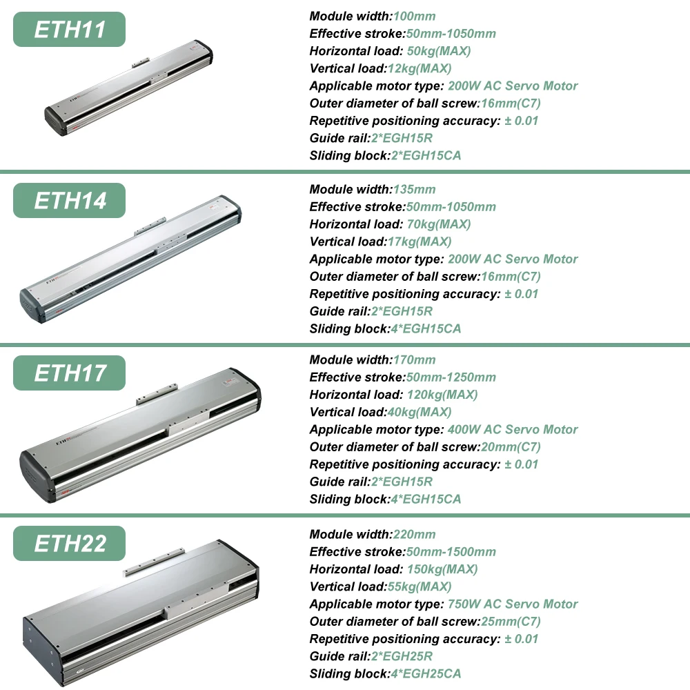 Embedded Linear Semi Closed Module Sliding Table Ball Screw Actuator EGH25R Dual Rail Single Axis Actuator Replace TOYO XYZ Axis