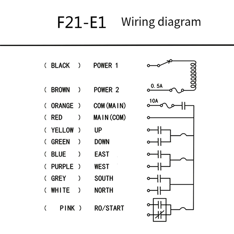 ABZW F21-E1 AC220V 산업용 무선 라디오 크레인 원격 제어 스위치 호이스트 오버 헤드 브리지 크레인 리프트 제어