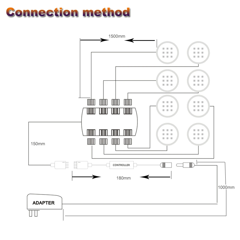 Wifi tuya smart life APP remote control RGB LED Under Cabinet Light Dimmer Kitchen Counter Furniture Kit For Alexa Google Home