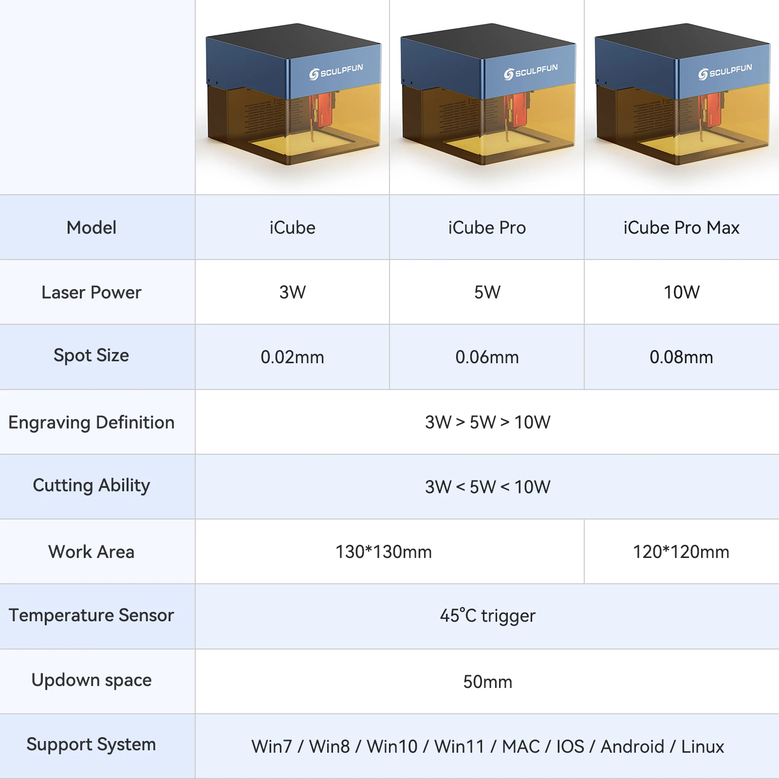 SCULPFUN iCube Pro10W/5W/3W Laser Engraver Machine Smoke Filter Temperature Support BT Type-C For Wood Metal CNC Laser Engraving