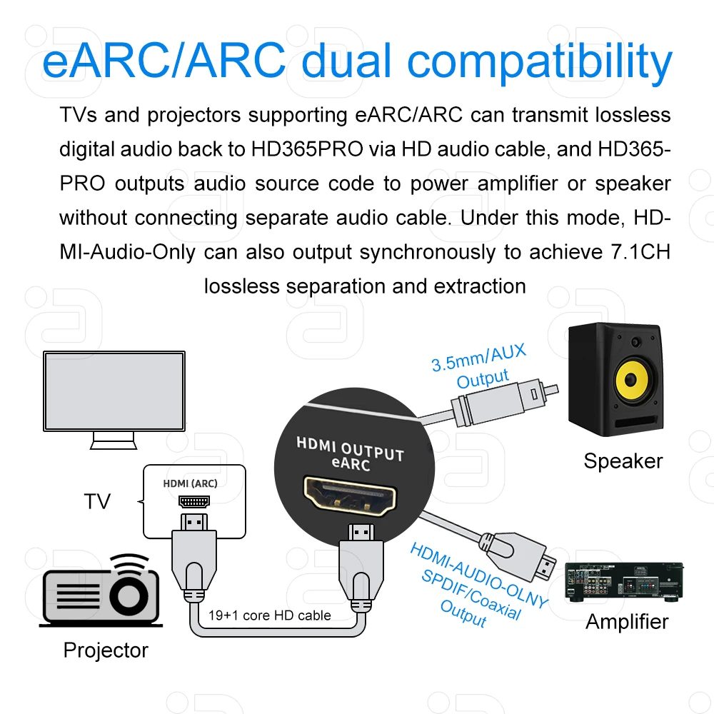 8K HDMI2.0b Audio Extractor 4K60HZ eARC 7.1CH LPCM AC3 DTSHD DAC Adapter AUX Coaxial Optical Decoding CEC HDCP Speaker Amplifier