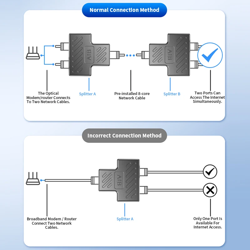 Cat6 RJ45 الفاصل محول 8P8C 1 إلى 2 موصل الشبكة إيثرنت المقبس موسع الوصول إلى الإنترنت في وقت واحد IPTV النطاق العريض #6