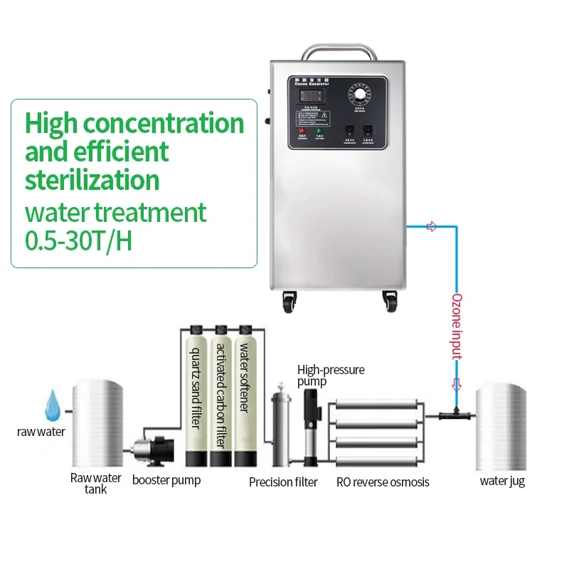 Ozone Industrial Ozonator 60g Waste Water Purifier Oxygen Source Ozone Generator 100g for Water  Treatment Hotsale Medical