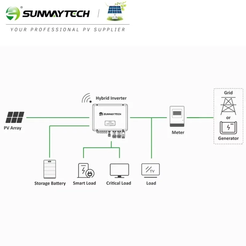 Complete Home Solar System 10kw 15kw Hybrid Solar Power System 20kw 30kw with All Accessories