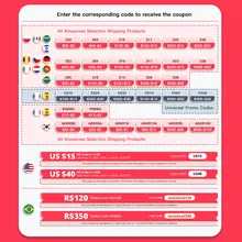 100W USB Type C to USB C Fast Charging Cable #2