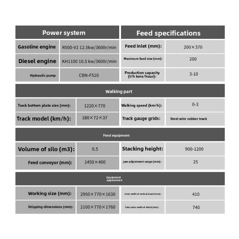 便利な移動式ジョークラッシャー、小規模で砂利のリサイクルに最適