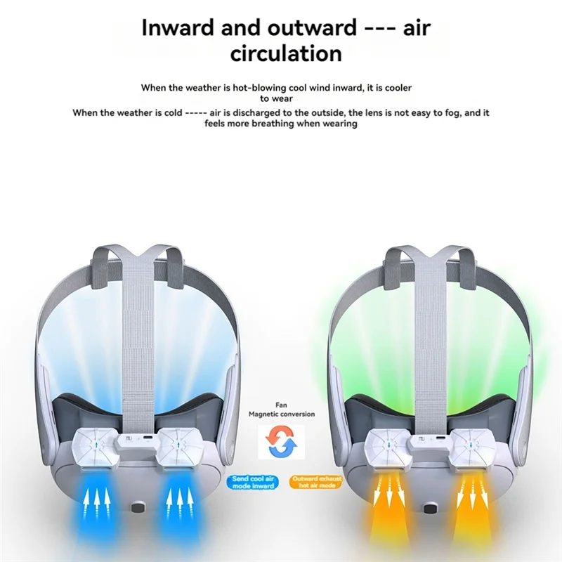 

For Meta Quest 3 Cooling Fan With Facial Interface Relieves Lens Fogging Air Circulation Face Cover For X3 Accessorieb64b