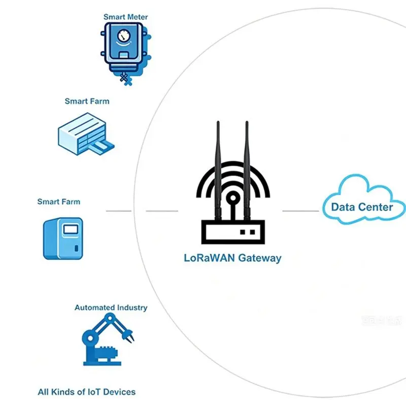 Reliable-5Dbi Omni-Directional Lora Antenna Omni-Directional High Gain Lora Antenna For Lorawan Meshtastic 915Mhz,5Dbi Omni-Dire