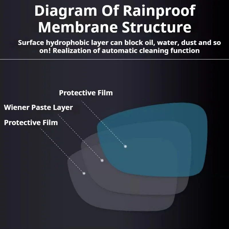 Full Cover Anti Fog…