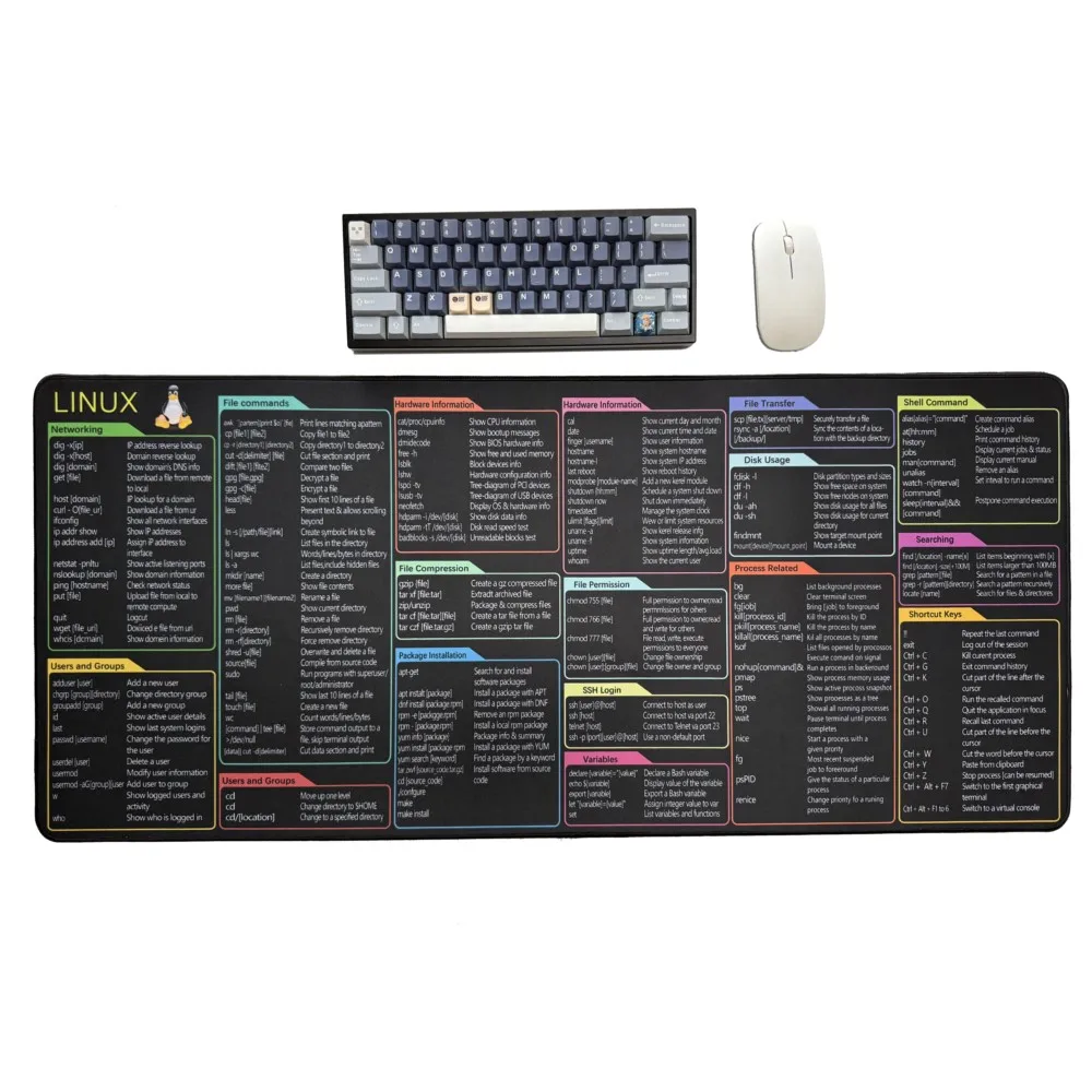 Linux Commands Mouse Mat Line Mouse Pad Shortcuts Mousepad for Programing Engineer Non-Slip Stitched Edge Desk Mat Home Portable