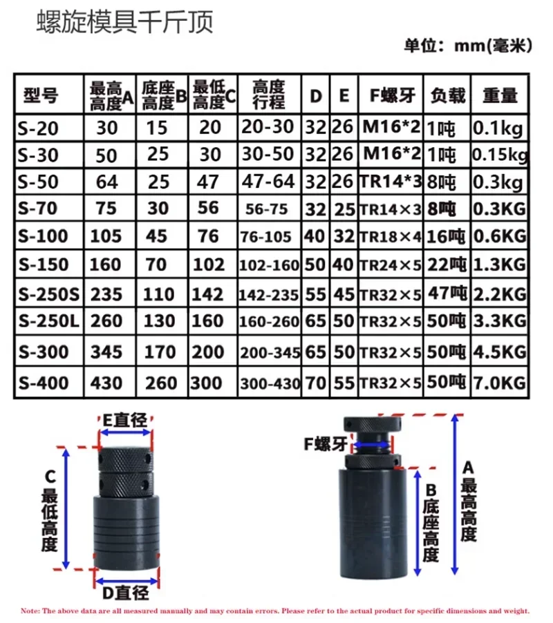 Cylindrical Screw Jack S20/S100 Mold Height Hoist Adjusting CNC Milling Injection Machine Cushion Block Manu-al Adapter