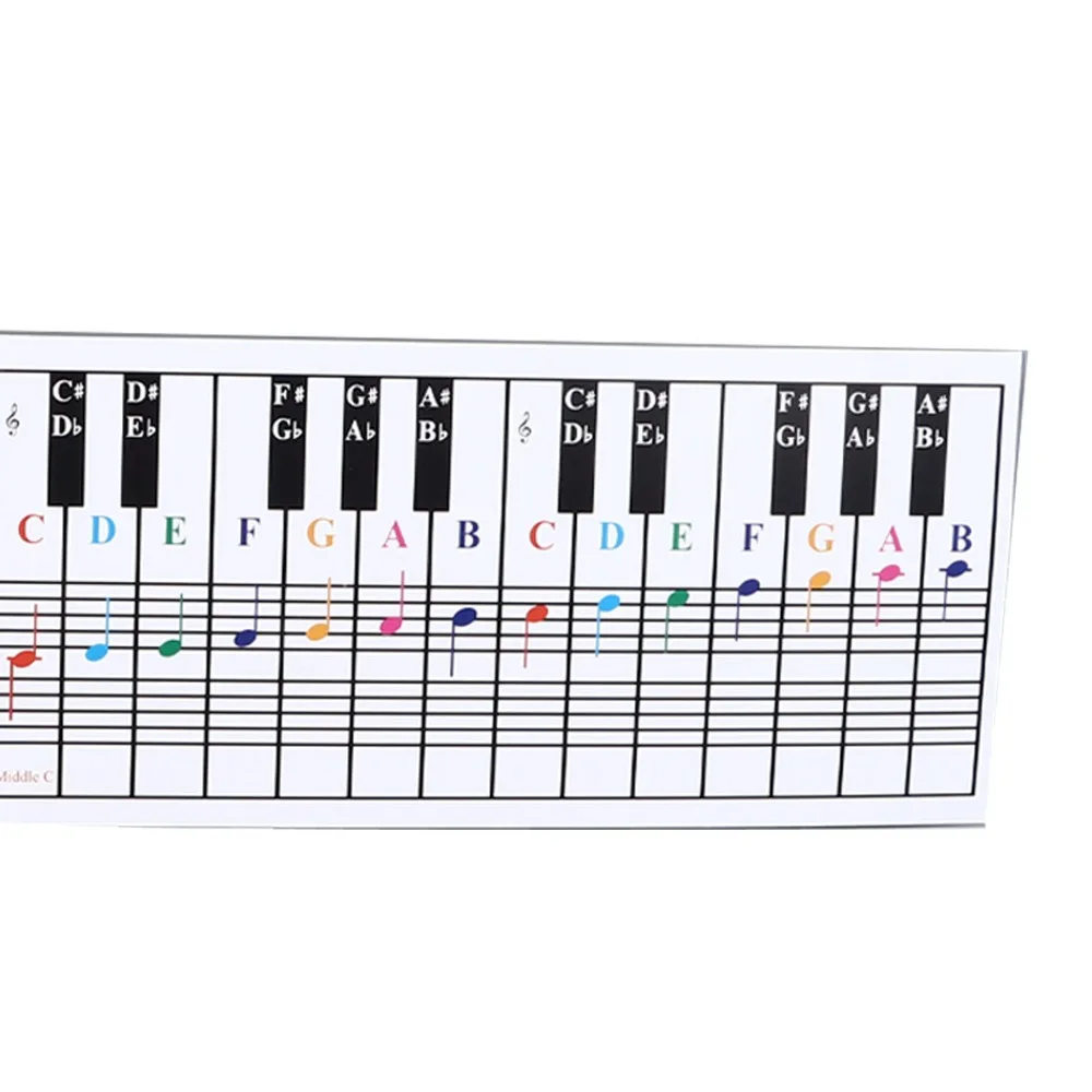 61/88 Keys​ Piano Keyboard Chart​ Key Note Patterns​ ​Visual Tool​ ​Music Notes Reference Card​ ​Music Staff Board​