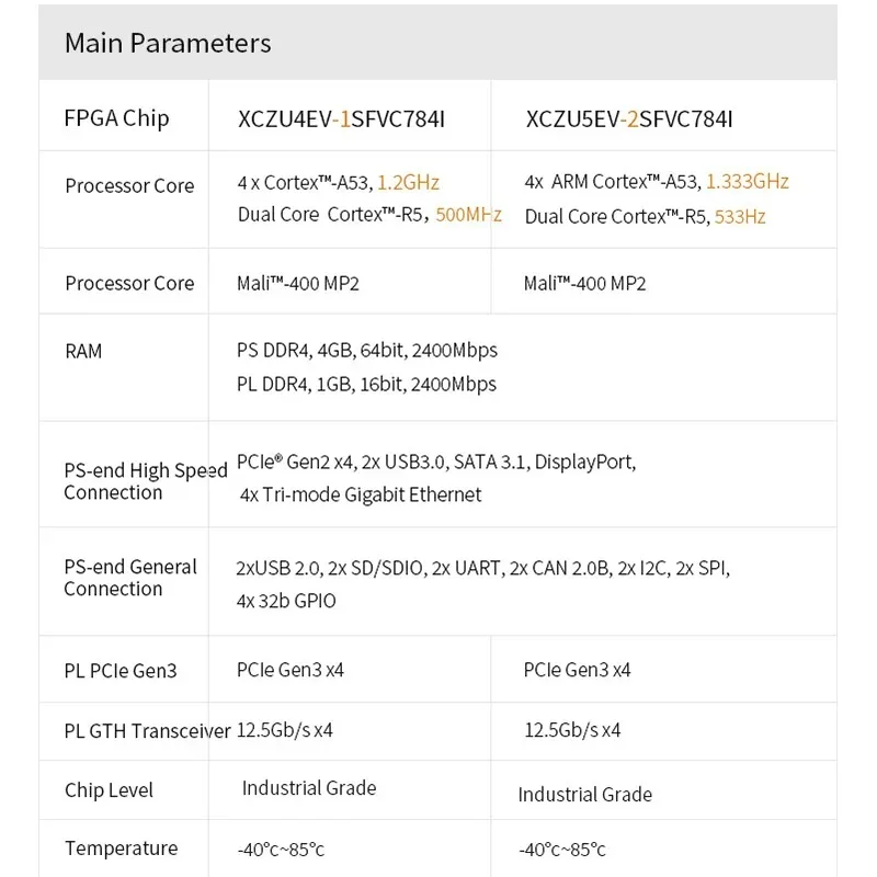 ALINX SoM-Technologie de qualité industrielle, ACU4EV, ACU5EV: Xilinx Zynq UltraScale + MPSOC AI ZU4EV ZU5EV