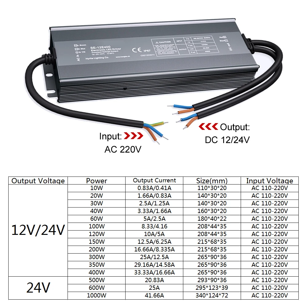 Transformer 220v to 12V 24V DC - Outdoor Use Power Strip ulasan dan harga