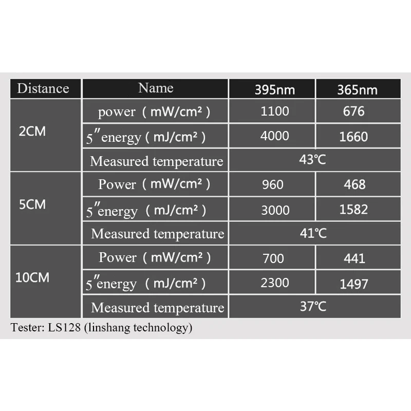 405nm UV LED Ultraviolet Curing Box Lamp 395nm 365nm For 3D printer Resin Model Secondary curing Circuit board Screen repair