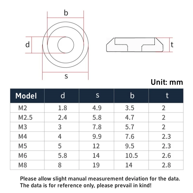 M2 M2.5 M3 M4 M5 M6M8 سبائك الألومنيوم كأس رئيس غسالة ل زر رئيس المسمار الأزرق/الوردي/البرتقالي/الأرجواني/الأخضر/الأحمر/الذهبي/الفضة/الأسود