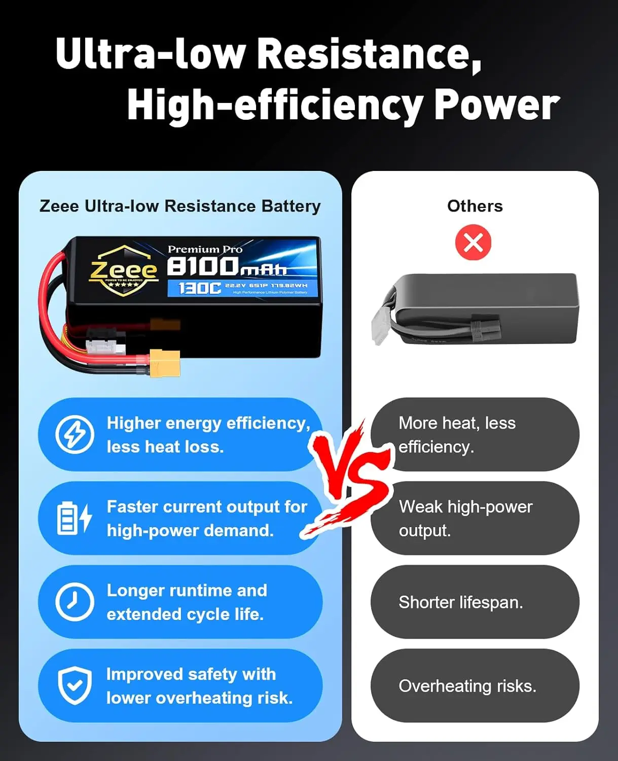 Zeee Premium Pro 6S Lipo Bateria 8100mAh 22.2V 130C FPV Drone Bateria Softcase com Plugue XT90 para Carros RC Drone Modelos de Corrida