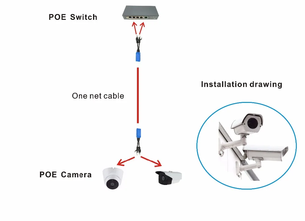 1pair RJ45 splitter combiner uPOE cable, two  camera use one net cable  Adapter Cable Connectors Passive Power