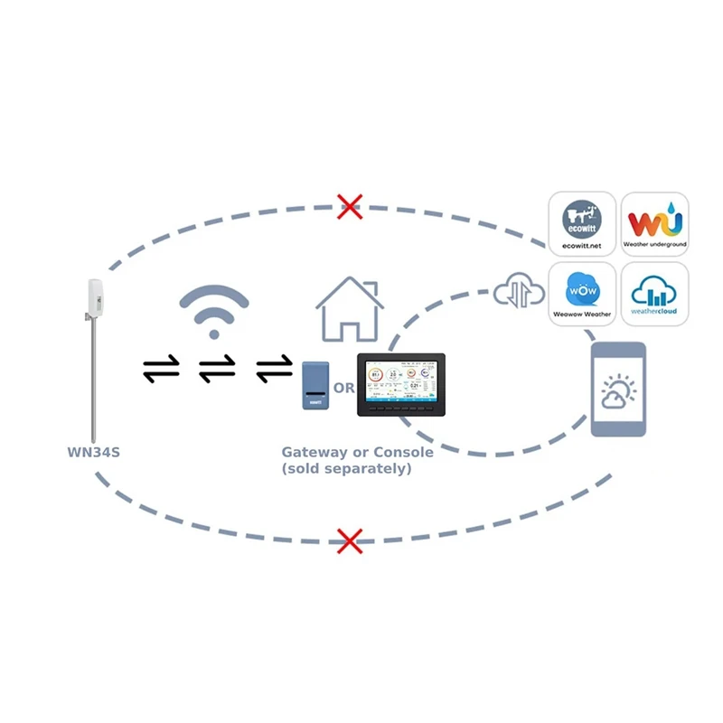 مستشعر درجة حرارة التربة WN34S، جهاز اختبار التربة المقاوم للماء الرقمي مع شاشة LCD، مستشعر مسبار درجة الحرارة 11.8 بوصة (أ) متين