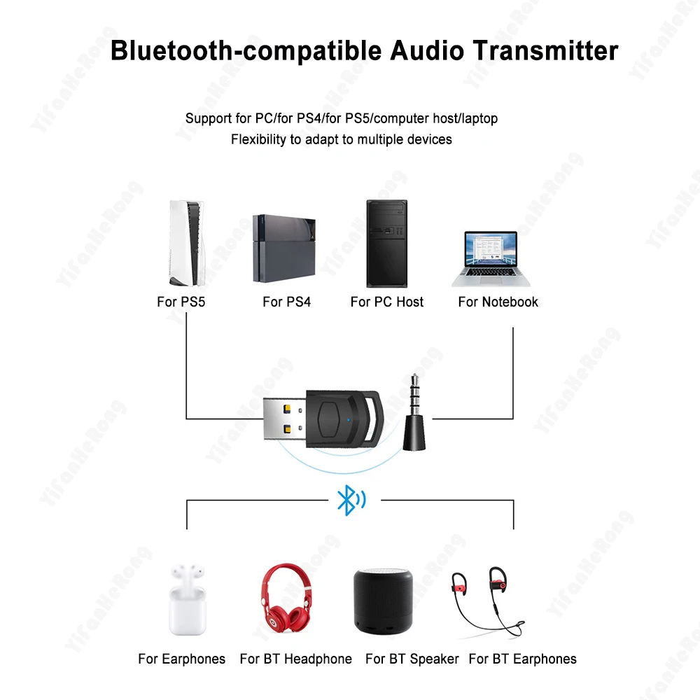 Bluetooth-Compatible Audio Adapter Wireless Headphone Receiver Transmitter for PS5/PS4 Game Console PC 2 in 1 USB BT 5.0 Dongle