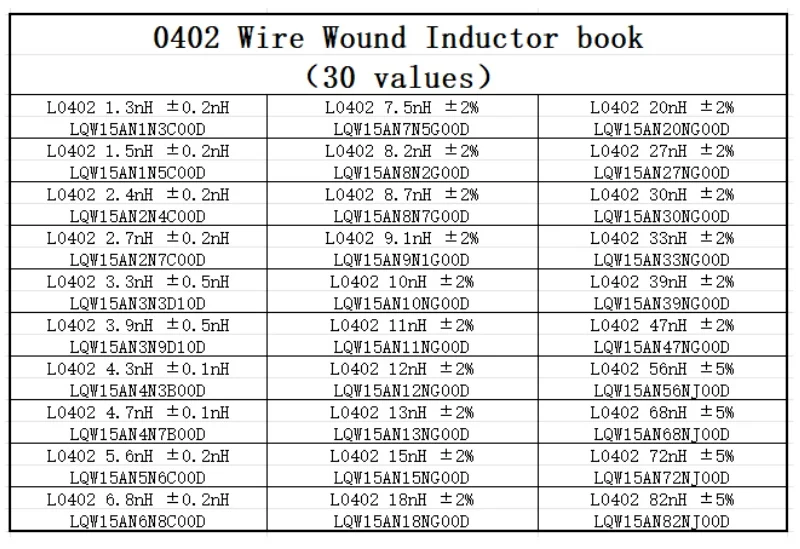 Wound inductor 0402 0603 0805 30/42/33/35 types of SMD inductor sample laboratory/student/engineer dedicated sample book