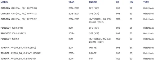 Imagen 2 del producto Para CITROEN C1 1,0 1,2 2014-2021 PEUGEOT 108 1,0 1,2 2014-2021 TOYOTA AYGO 1,0 1,2 2014-2021 filtro de aire de cabina WESTGUARD MK30104