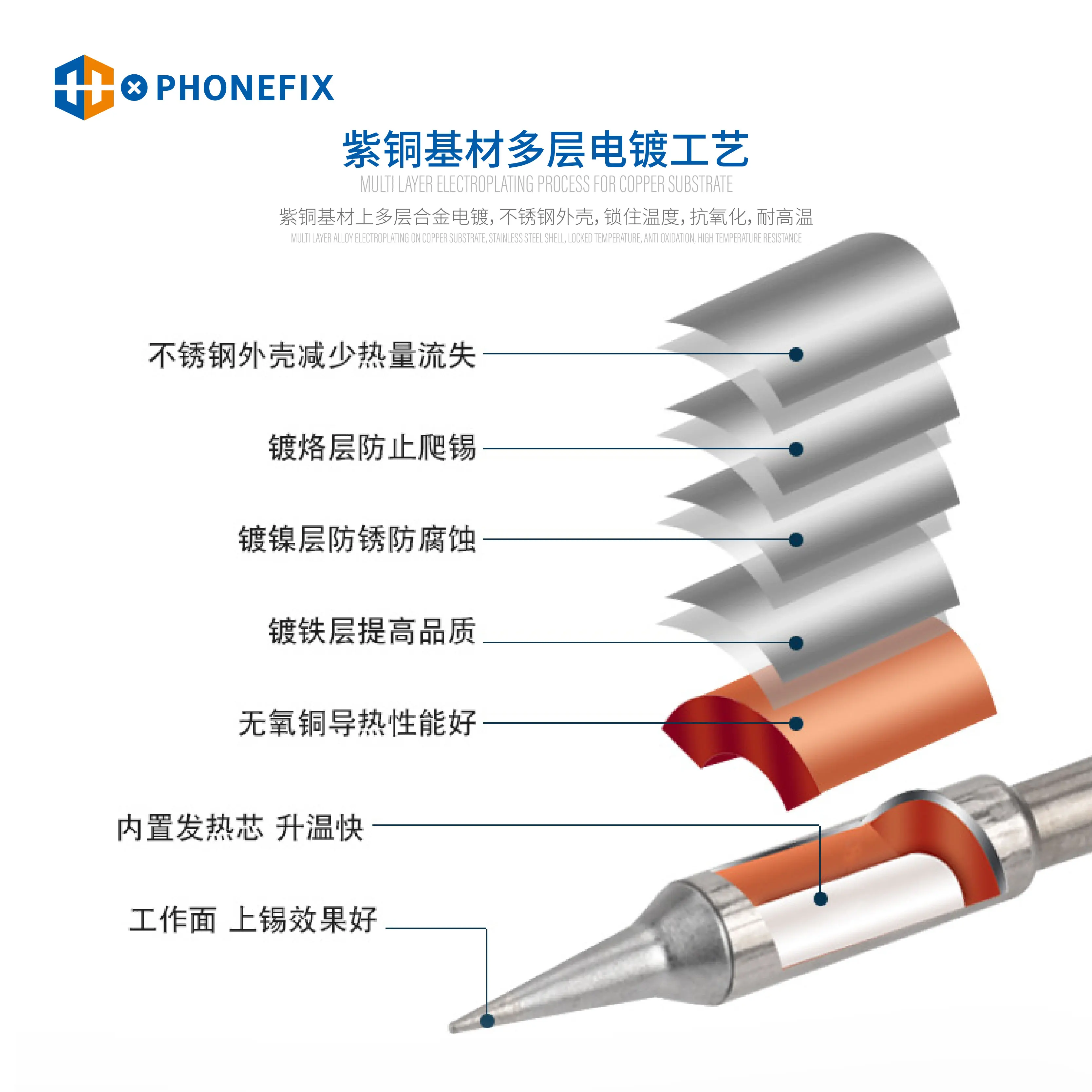 C245 C470 Solder Tips C245-D22/D48 C245-C2/C3/C5 C245-B/BC4/K/KU/J02/IL Soldering Iron Tips For Soldering Station Rework Tools