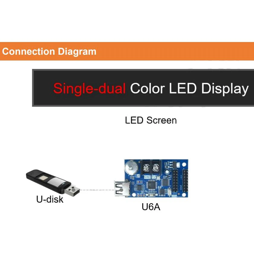 HD-U6A USB Led Control Card 320*32 Pixels P10 Display Module U-disk Controller For Advertising Text Display Panel Drive Board