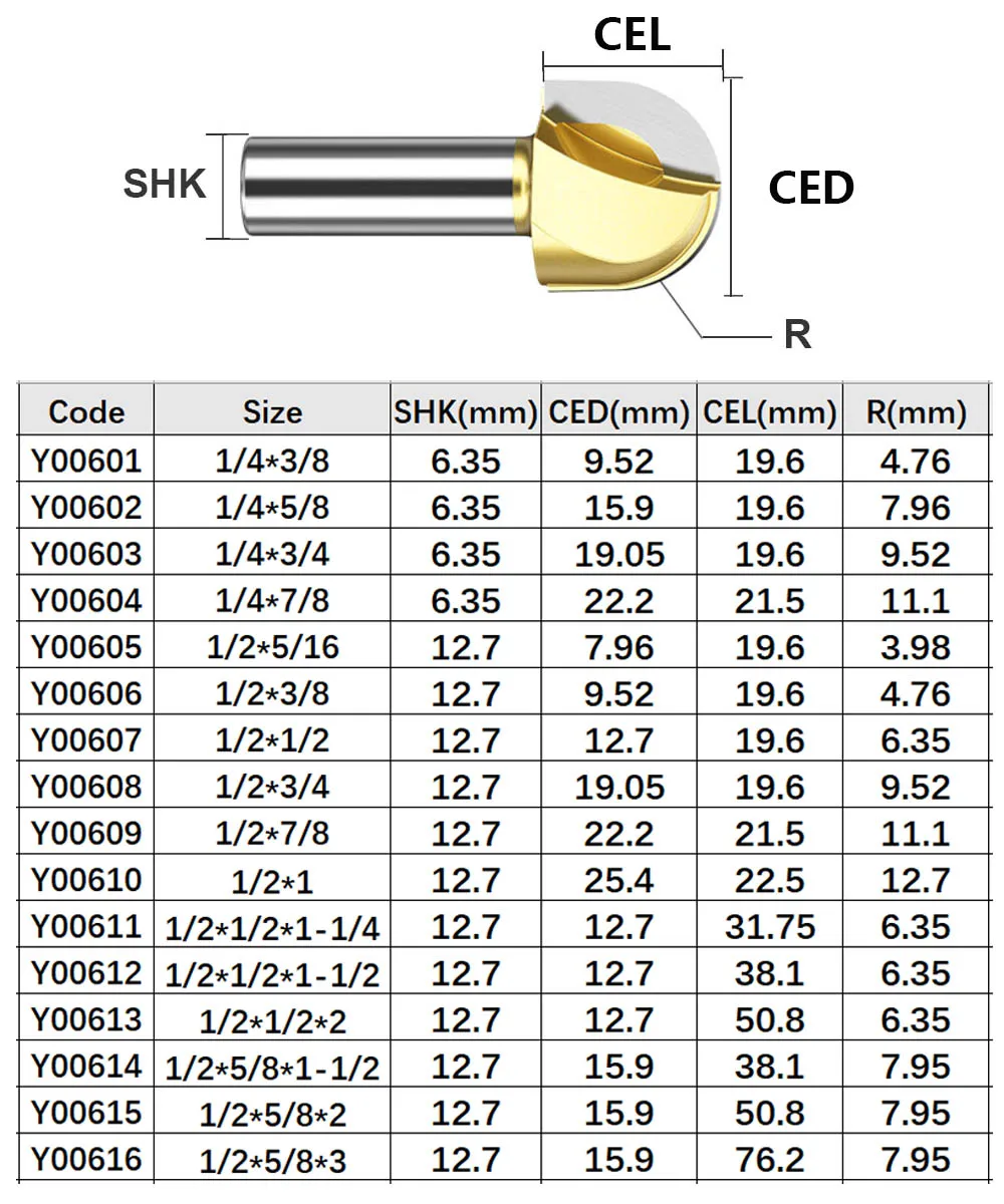 Tideway Deepen Woodworking Round Cove Bit Tungsten Carbide 1/2 1/4 Inch Shank Professional Grade RouterBits for Wood
