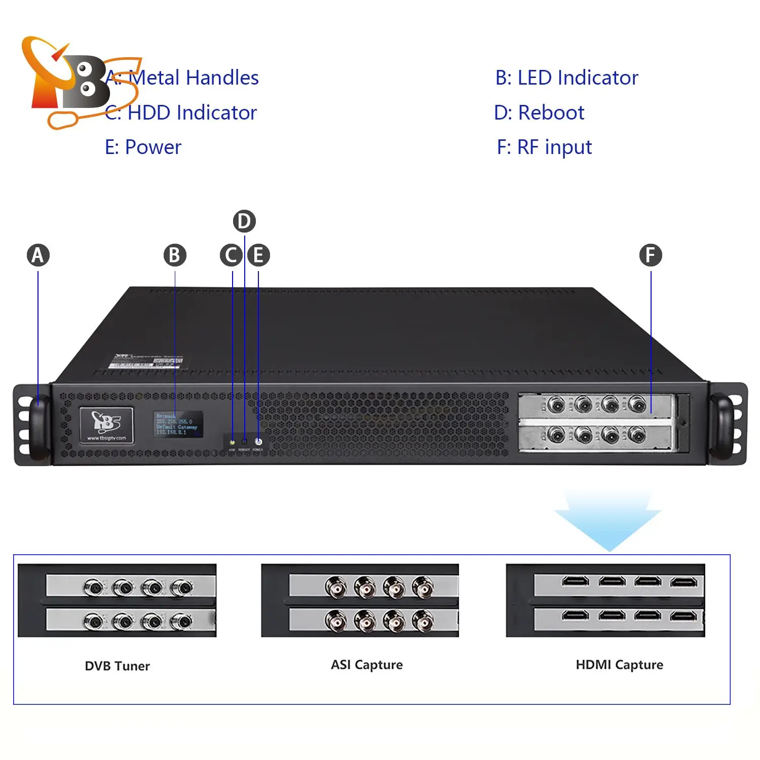 TBS8510 Pro マルチ入力 H.264/H.265 IPTV トランスコーダー |   ビデオ トランスコーダー ストリーミング エンコード チャンネリング用のオールインワン IPTV サーバー
