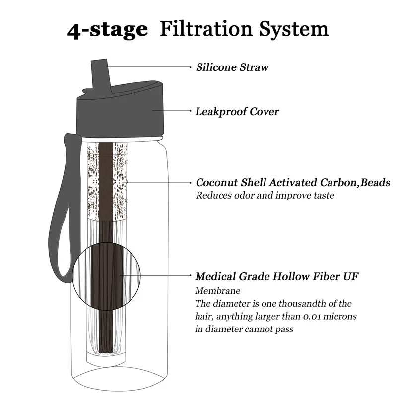 2Z-Outdoor Water Fi… - image