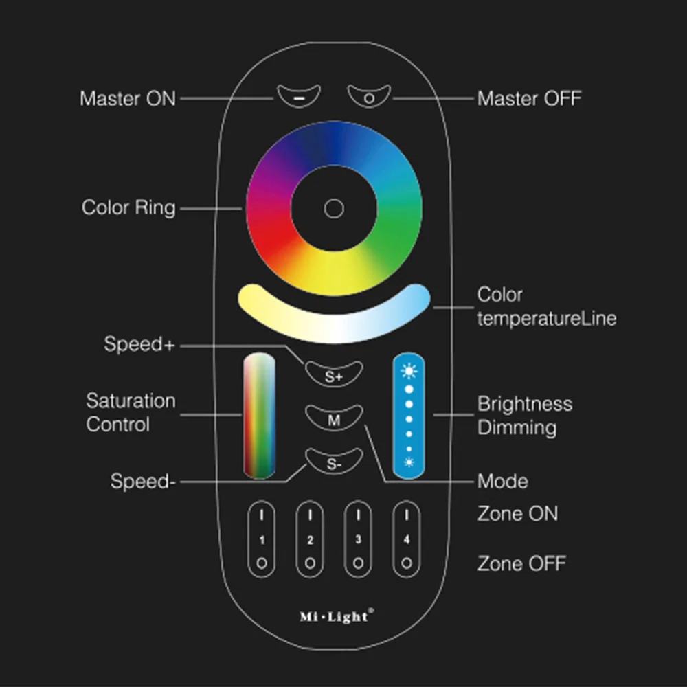 Miboxer FUT092 4-Zone 2.4GHz RF RGB CCT/RGBW/Single Color Touch Dimming Switch Remote Controller Fo LED Lamp/Contoller