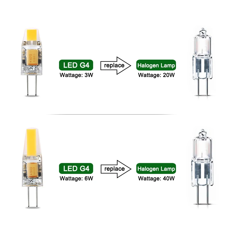 G4 LED Bulb Dimmable Mini Light Bulb Led COB Lamp AC/DC 12V 3/6W for 220V 20W/40W Halogen Lights Replace Candle High Brightness