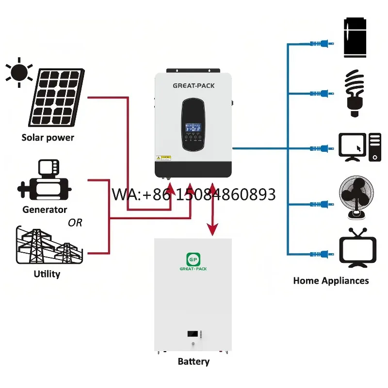 5Kw Commercial Monocrystalline Silicon Energy System Full Package for Home Off-Grid Use All-in-One MPPT Controller Lithium