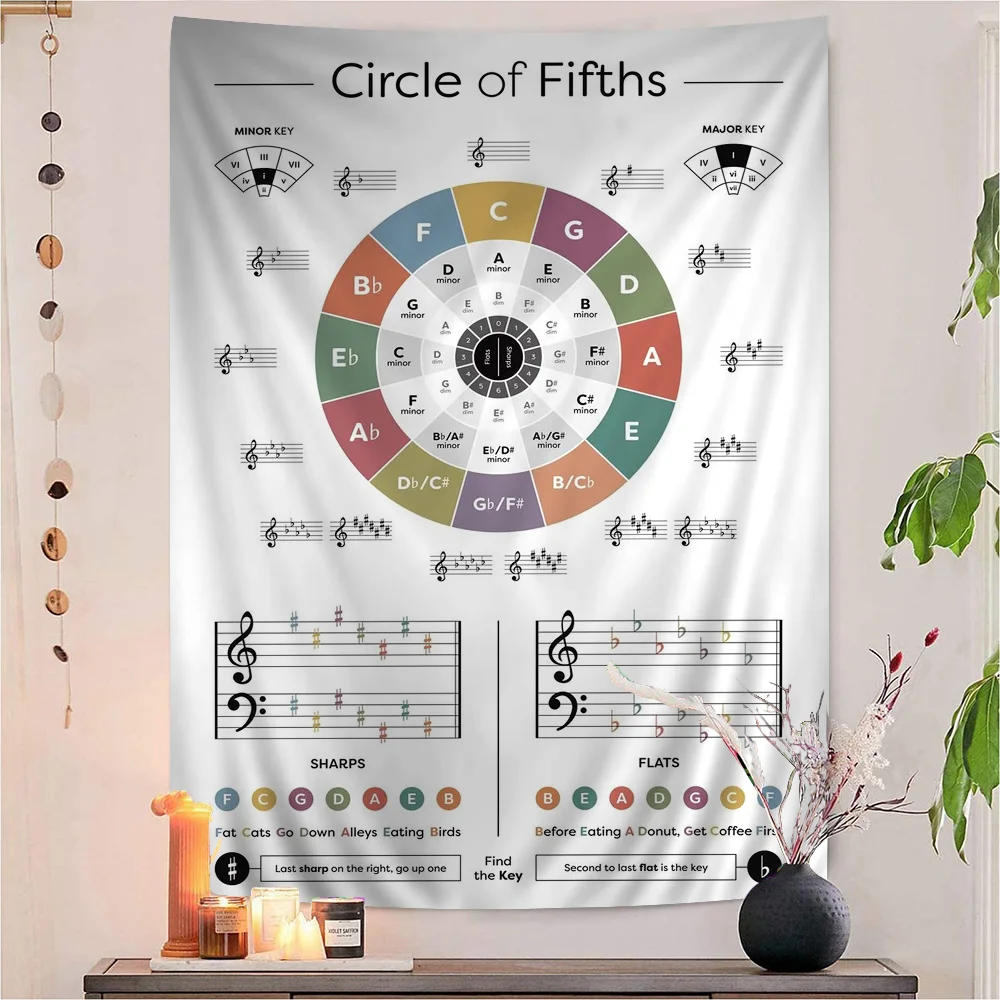 Music Theory Chart Tapestry For Living Room Home Dorm Decor Art Home Decor