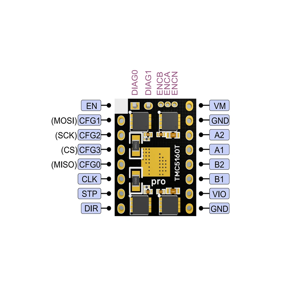 BIGTREETECH TMC5160T V1.0 Stepper Motor Driver 3A 35V SPI Silent 3D Printer Parts For Ender 3 Octopus Control Board VS TMC2209