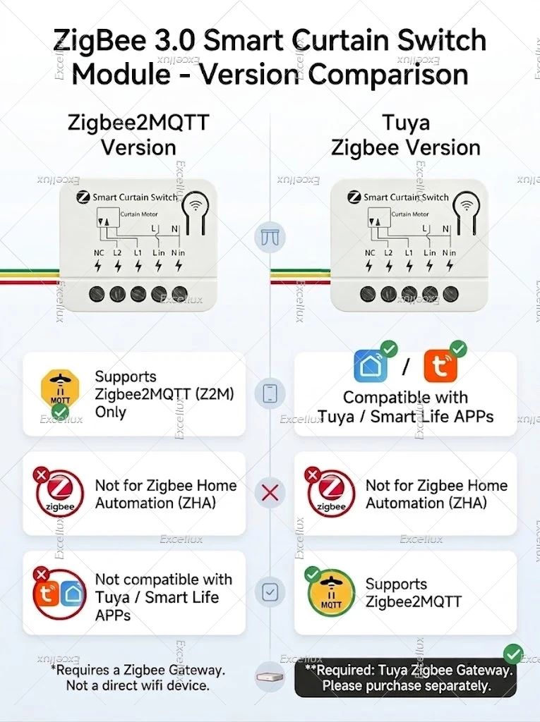 Zigbee Smart Curtain Switch Module Roller Shutter Switch Breaker Smart Automation For TUYA Smart Life Home Assistant Zigbee2MQTT