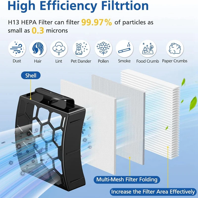 แปรงกรอง HEPA ลูกกลิ้งกลิ่นอุปกรณ์เสริมสําหรับ Shark LA702 LA700 ตรงเครื่องดูดฝุ่นเปลี่ยนชิ้นส่วน XHF320 XFFK32